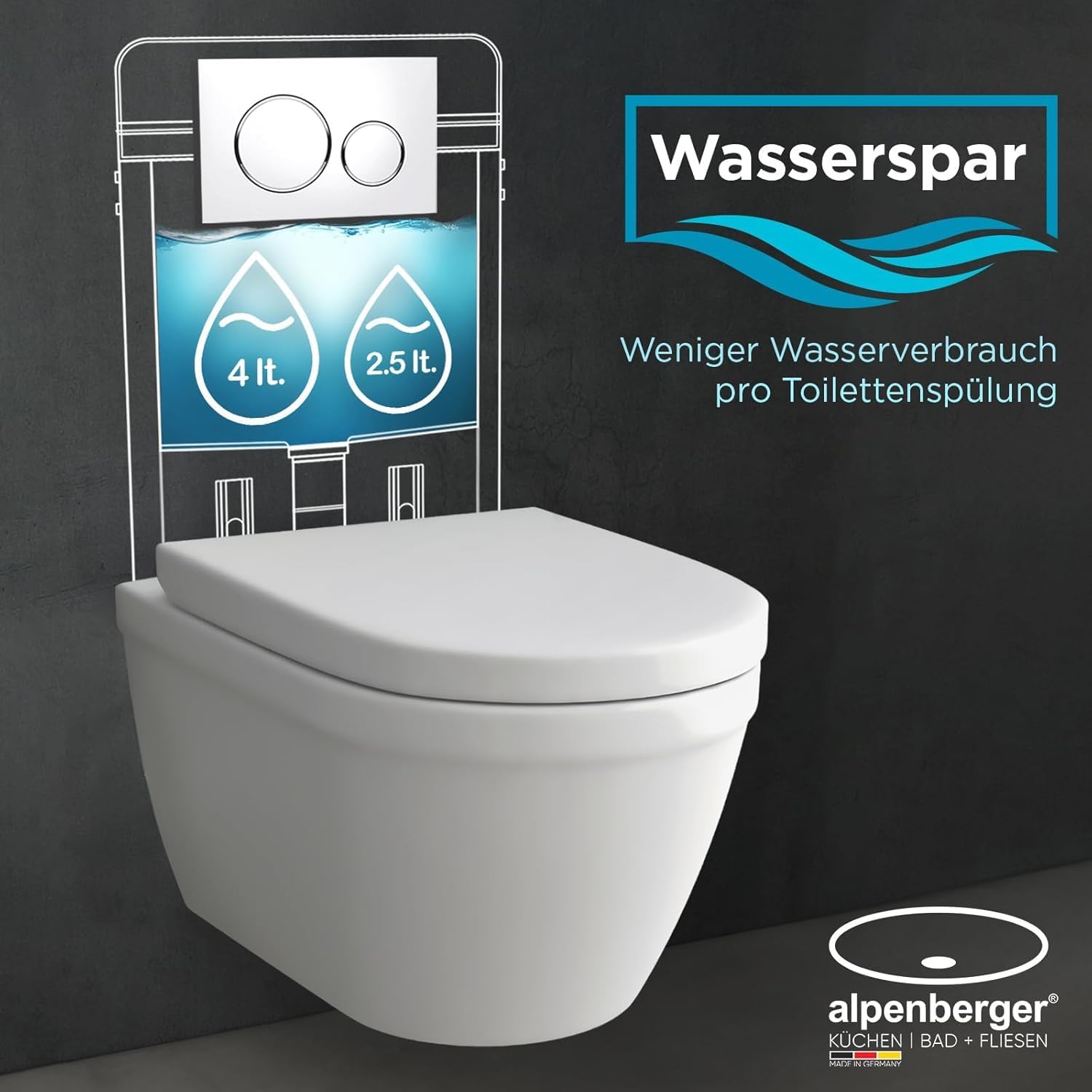 Alpenberger Wand WC Spülrandlos | Moderne Toilette WC Set | Tiefspüler Hänge WC | Toilettendeckel D Form | WC Sitz mit Absenkautomatik | Gäste WC mit Nano | Passend zu Geberit