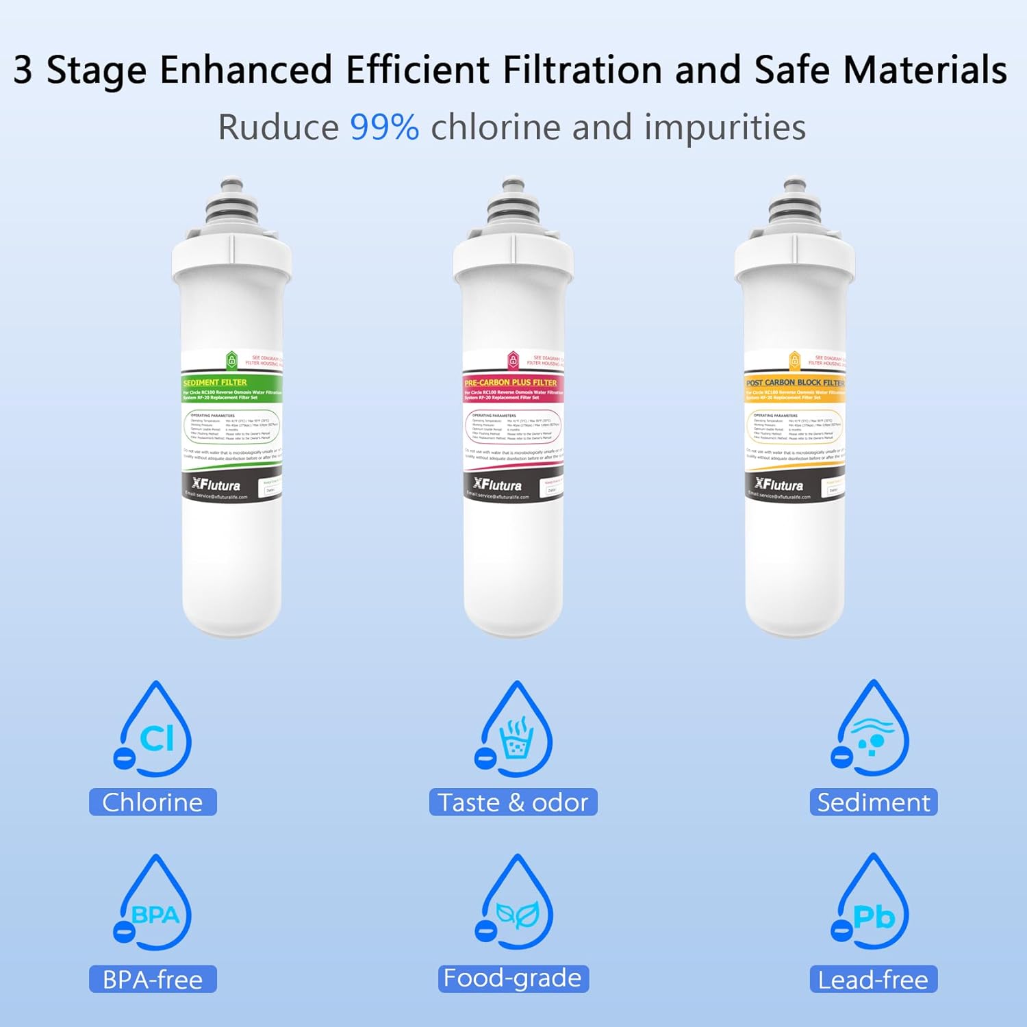 RF-20 Water Filter Replacement Cartridge Compatible With Brondell RC100 RO System, Lasts 6 Months, NOT Including Filter Indicator Replacement Battery, Pack of 3 Filters