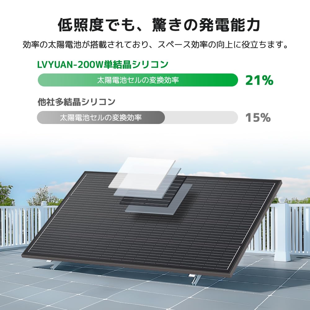 LVYUAN（リョクエン） 高性能 単結晶 ソーラーパネル 200W×2枚　太陽光パネル Amazon | ソーラーパネル (200W ソーラーパネル 単結晶 100W×2枚組