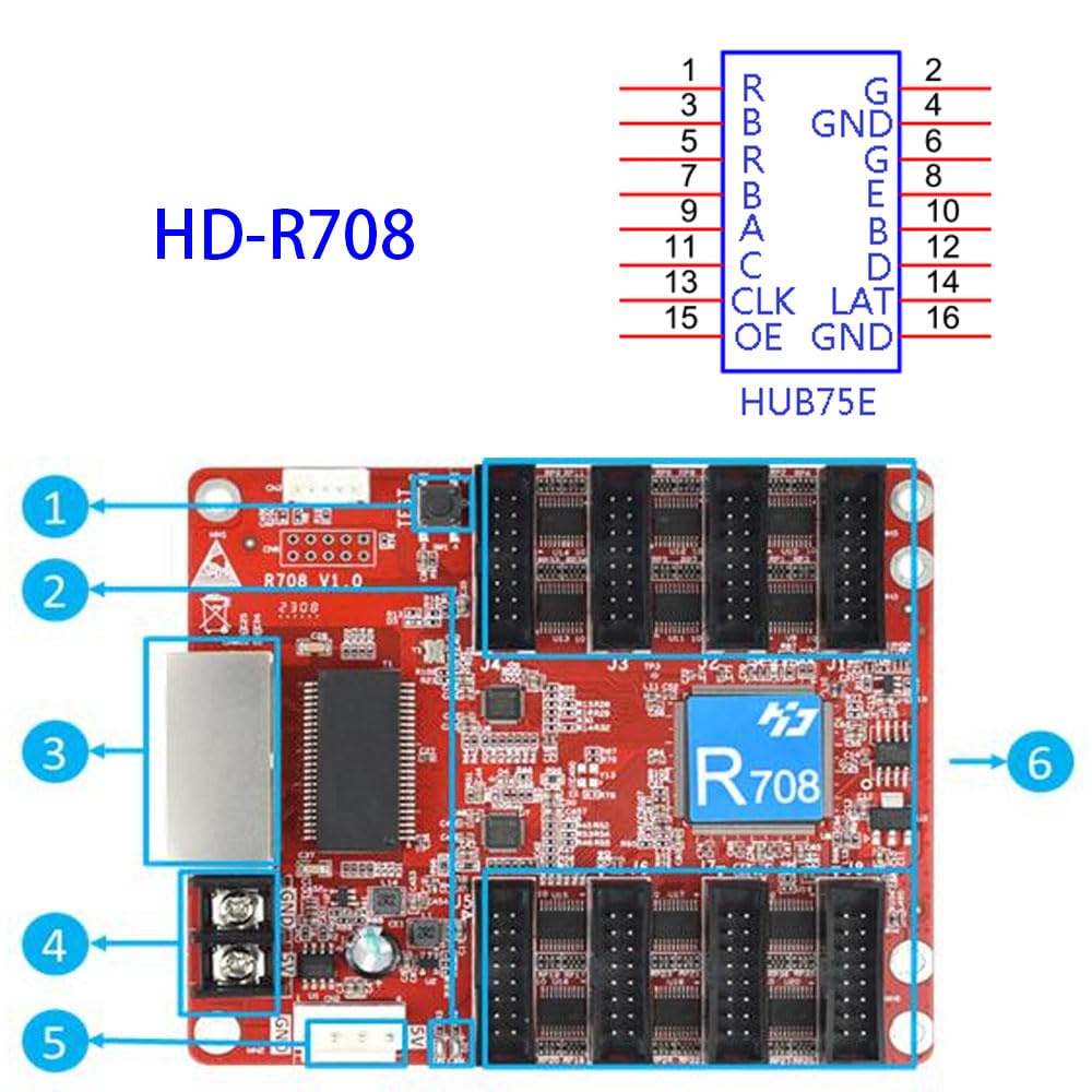 HuiDu R708 R712 R716 Receive Card for Indoor Outdoor Rental LED Display Screen (HD-R708)
