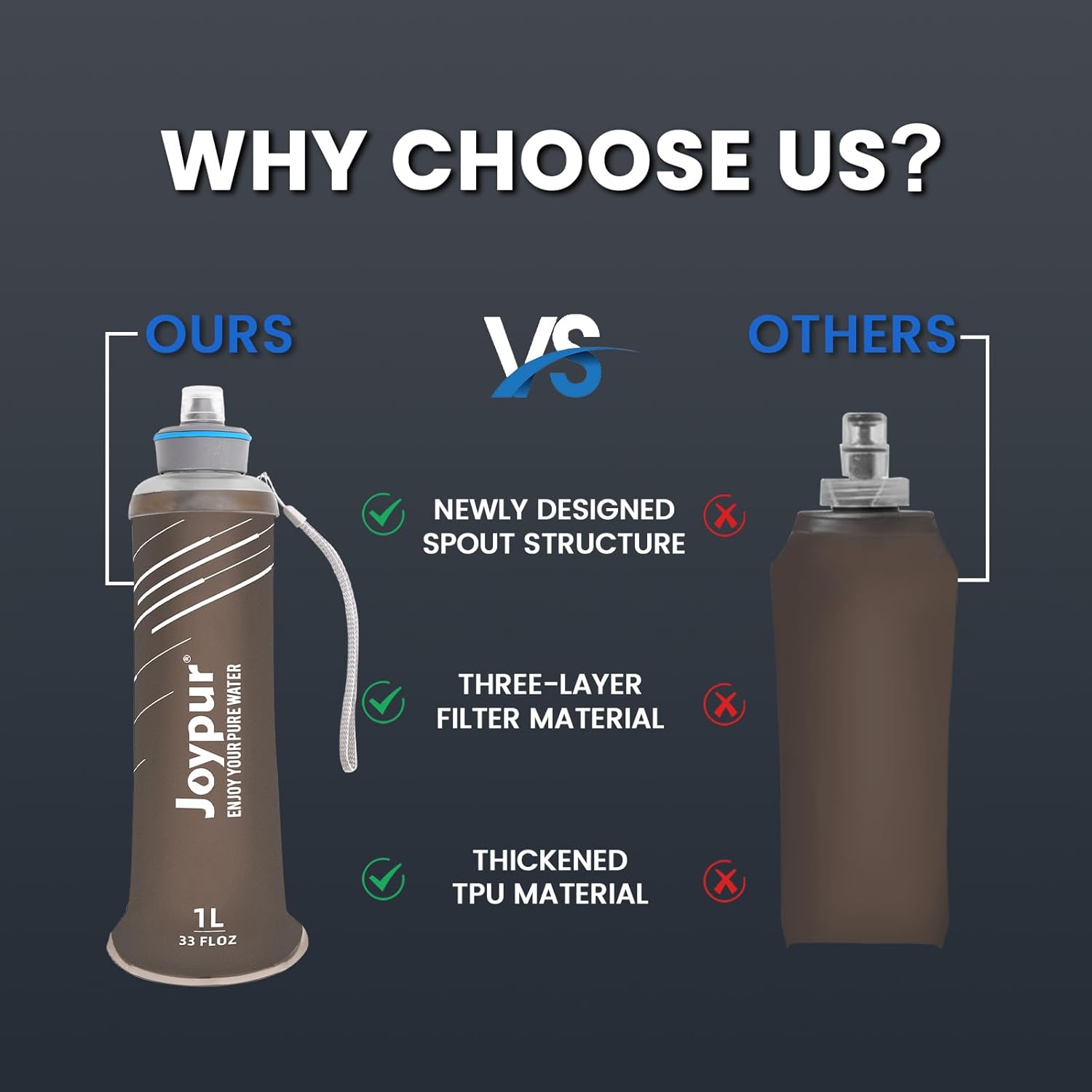 Water Filter Survival - Collapsible Water Bottle with Filter 0.01 Micron Squeeze Filtered Water Bottle 32oz for Hiking Backpacking Camping BPA-Free(Grey 1000ml)