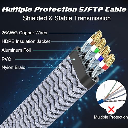 Miniatura 3 de Cable Ethernet Cat 8 de 100 pies, cable de red de Internet Cat8 de alta velocidad 2000 Mhz 40Gbps SFTP RJ45 para juegos, PS45módemenrutador, cable