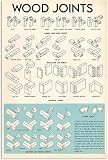 Funny Woodworking Knowledge Metal Tin Sign Vintage Farm Studio Decor Wood Joints Chart Poster Carpenter Retro Office Garage Wall Decor 8x12 Inch
