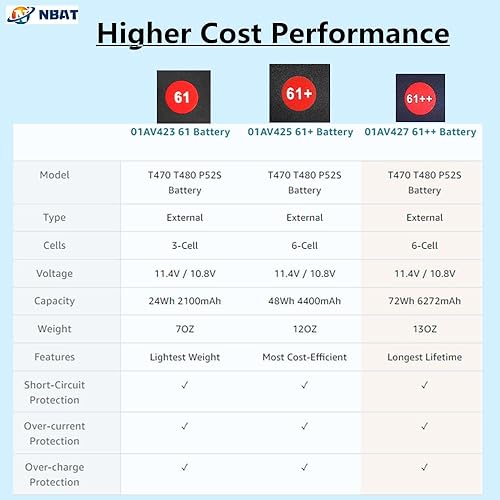Miniatura 5 de 61+ Laptop T480 T580 Batería 01AV425 para Lenovo ThinkPad T480 T580 T470 T570 A475 A485 P51S P52S TP25 Series 61 61++ 01AV423 01AV425 01AV425