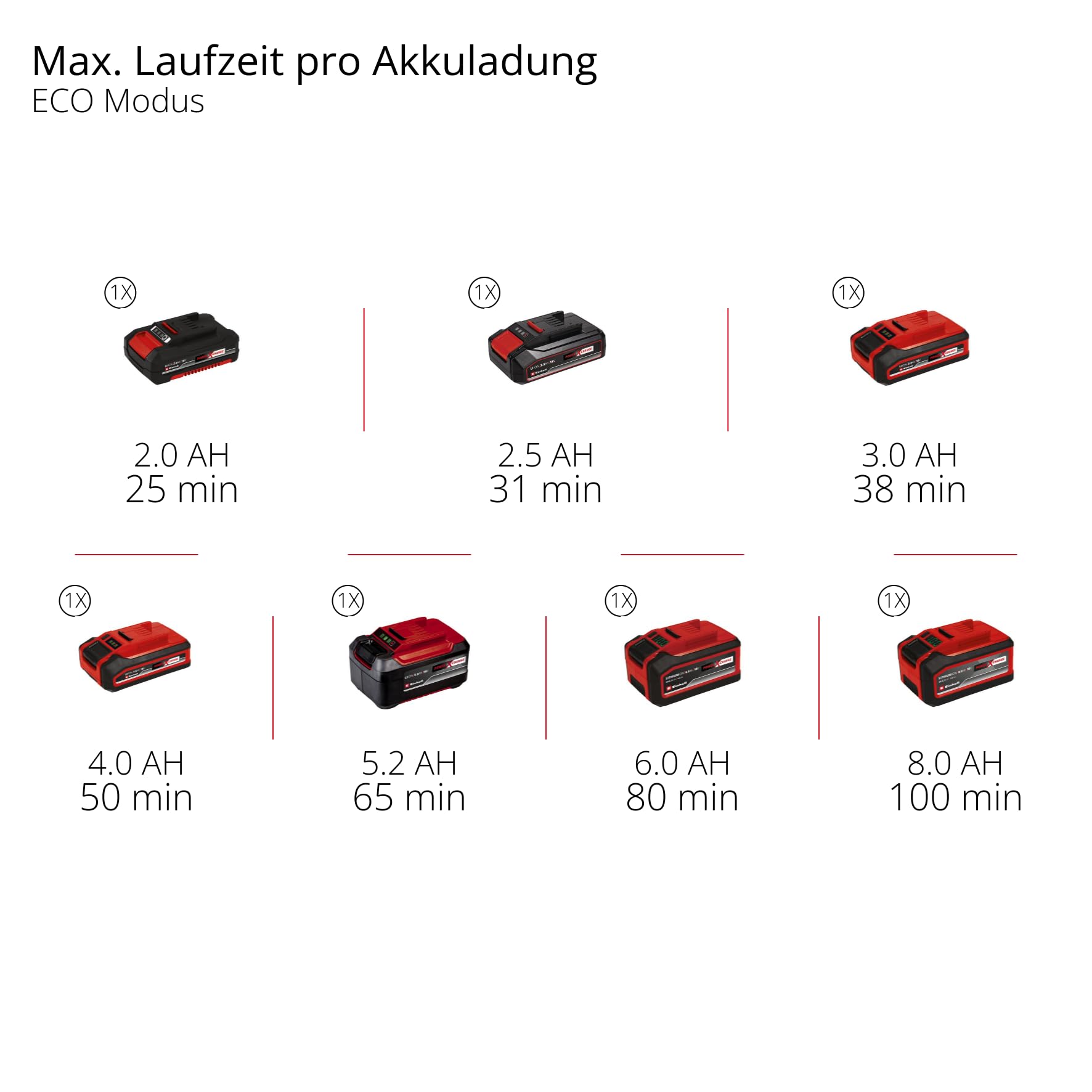 Einhell Akku-Stielstaubsauger TE-SV 18 Li-FLX-Solo PXC (18 V, beutellos, Zyklontechnologie, 2 Saugmodi, Saugrohr mit Knickgelenk, 3-Fach-Filtersystem, ohne Akku)