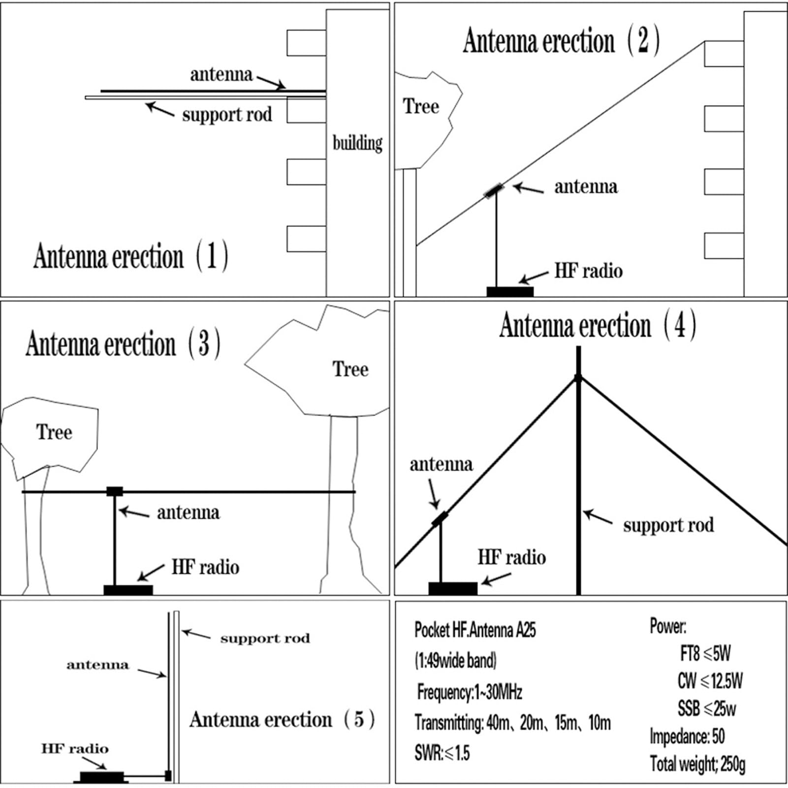 Cuifati Anteny Półfalowe z końcówką zasilaną, 1:49 Balun CW SSB HF Anteny Krótkofalowe, Przenośna Krótka Antena Radiowa do Radia, Szerokopasmowe 1–30 MHz