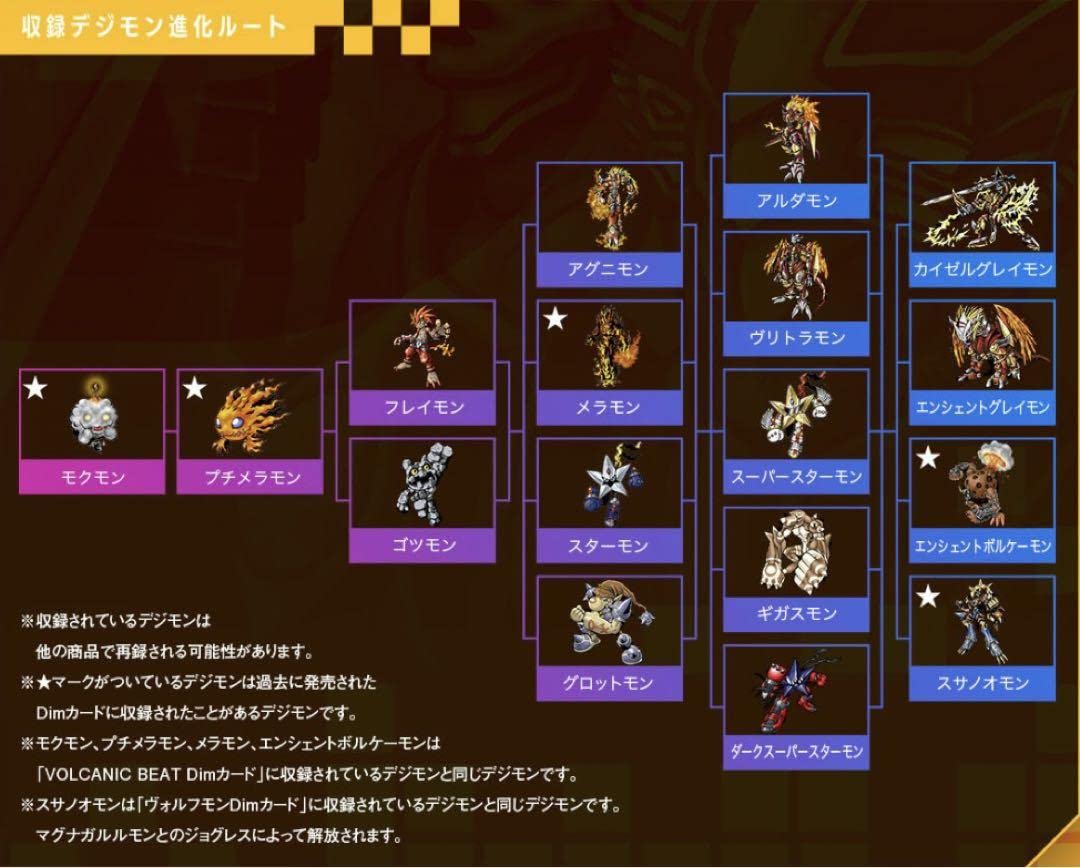 Amazon.co.jp: バイタルブレス Dimカードセット EX3 デジモン 