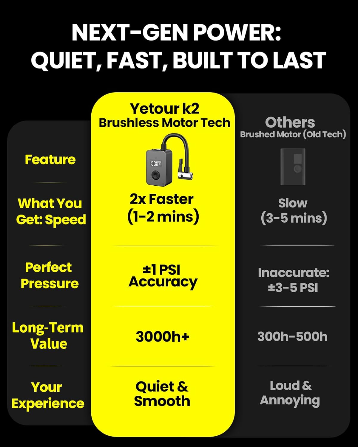 Electric Bike Pump, 130PSI Portable Mini Bicycle Air Pump with Brushless Motor & Gauge, Fast Inflate for Presta & Schrader Valve, for Road Mountain E-Bike, Motorcycle,Car Tires,Rechargeable - Image 3