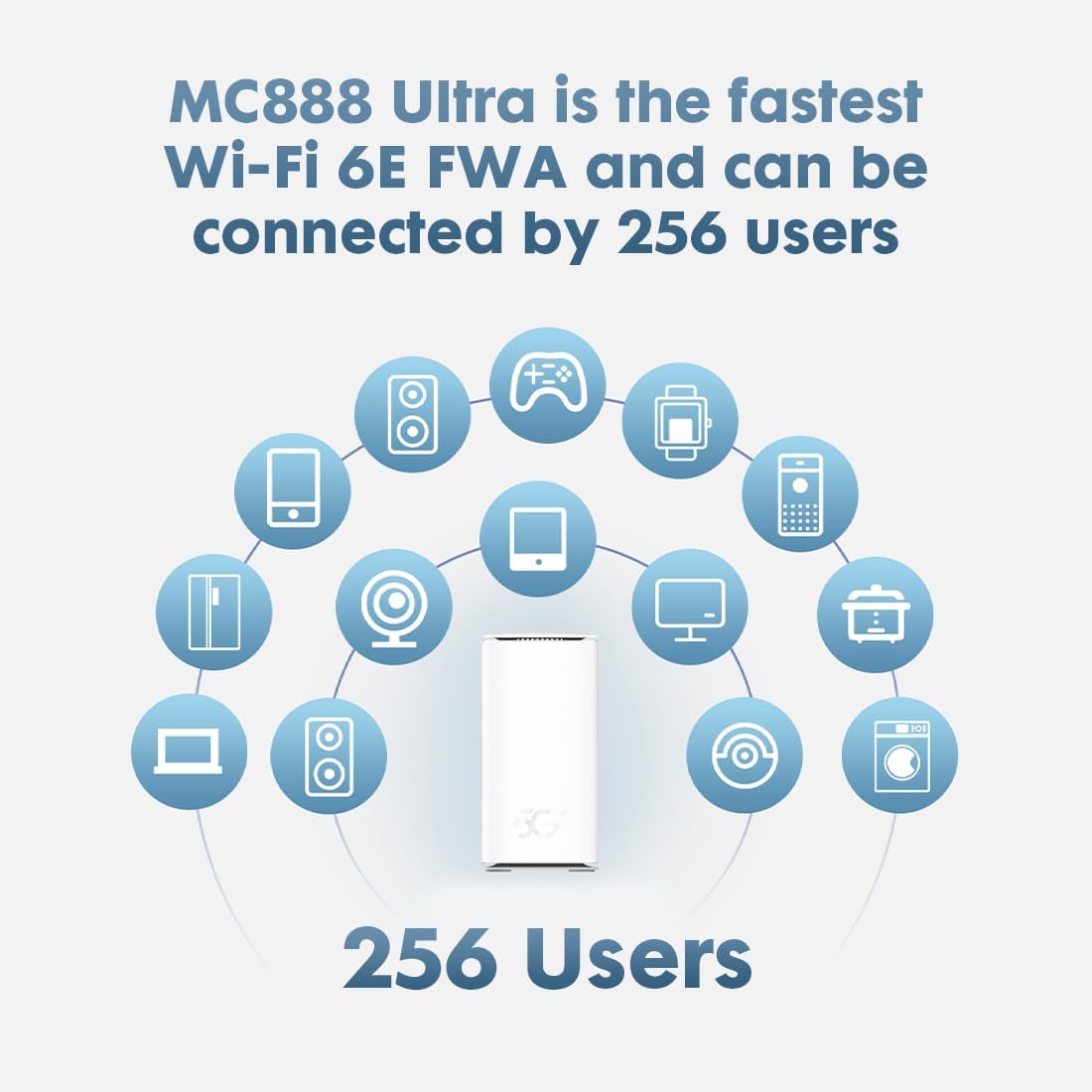 Diagrama que mostra 256 usuaris connectats al router MC888 ULTRA