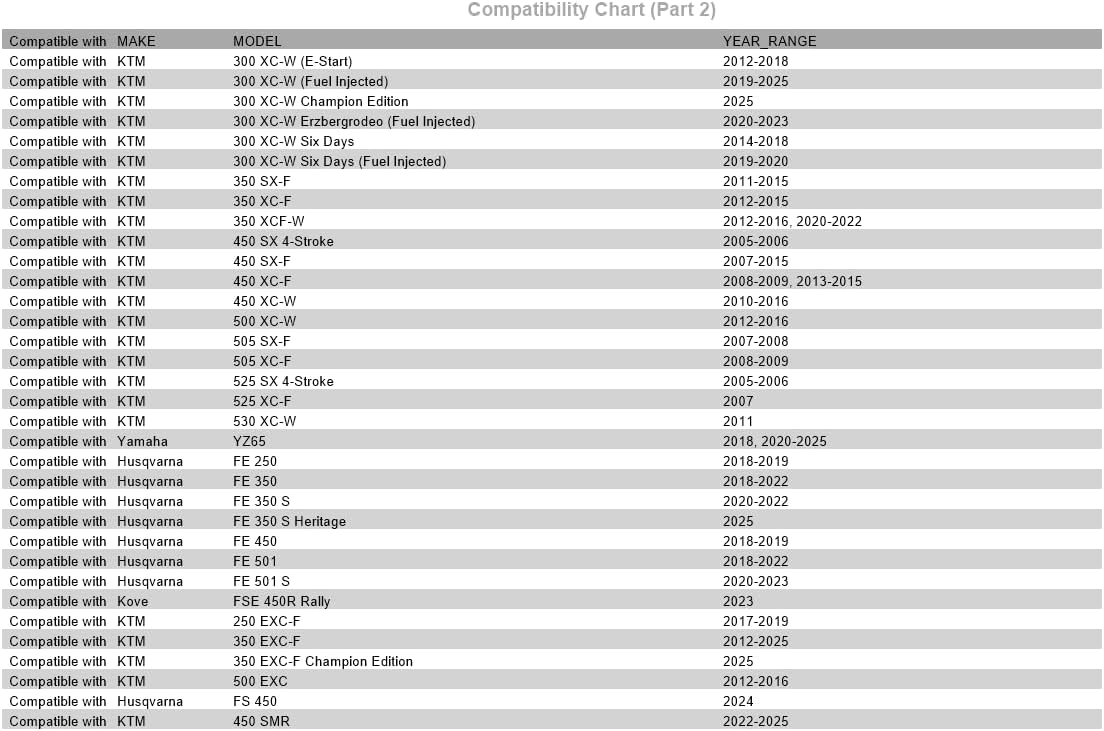 Tusk Handlebar Risers 1 1/8" Bars (15mm Height)
