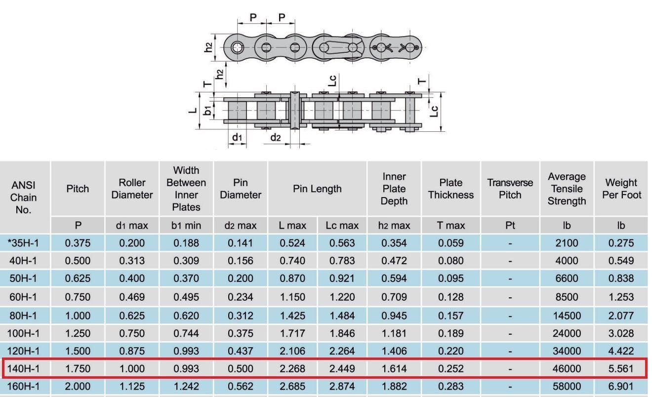 Jeremywell 140H Heavy Duty Roller Chain 10 Feet with 1 Connecting Link