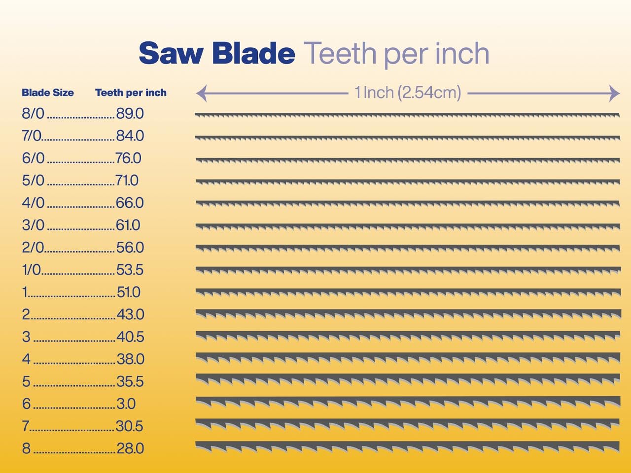 Wat zijn de beste plekken voor skiën in Zwitserland? | Top Wereld