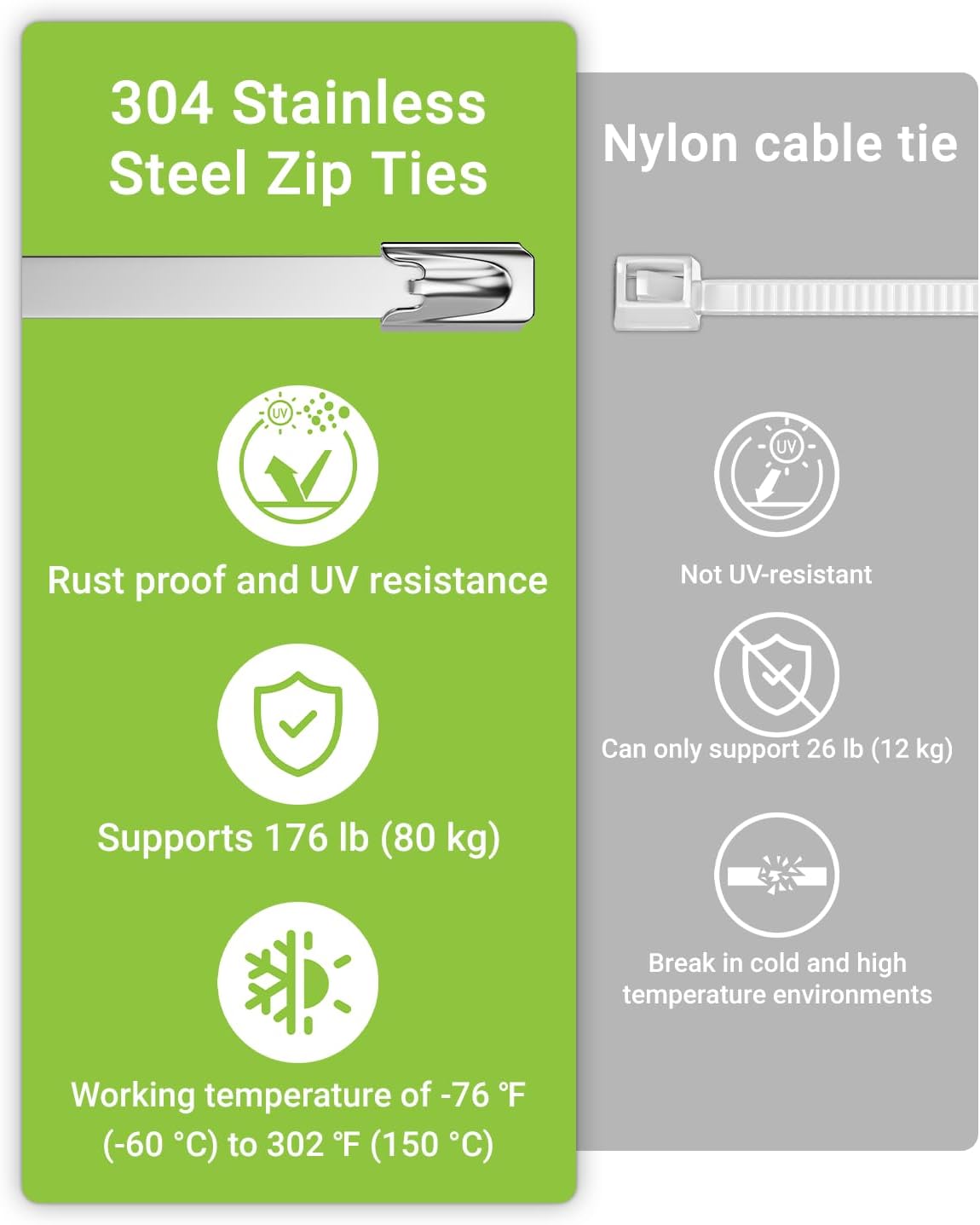 Metal Zip Tie Tool with 100 PCS 11.8 Inch 304 Stainless Steel Zip Ties, Heavy Duty Zip Tie Cutter and Tighter, for Chain Link Fence Ties and Exhasust Pipes