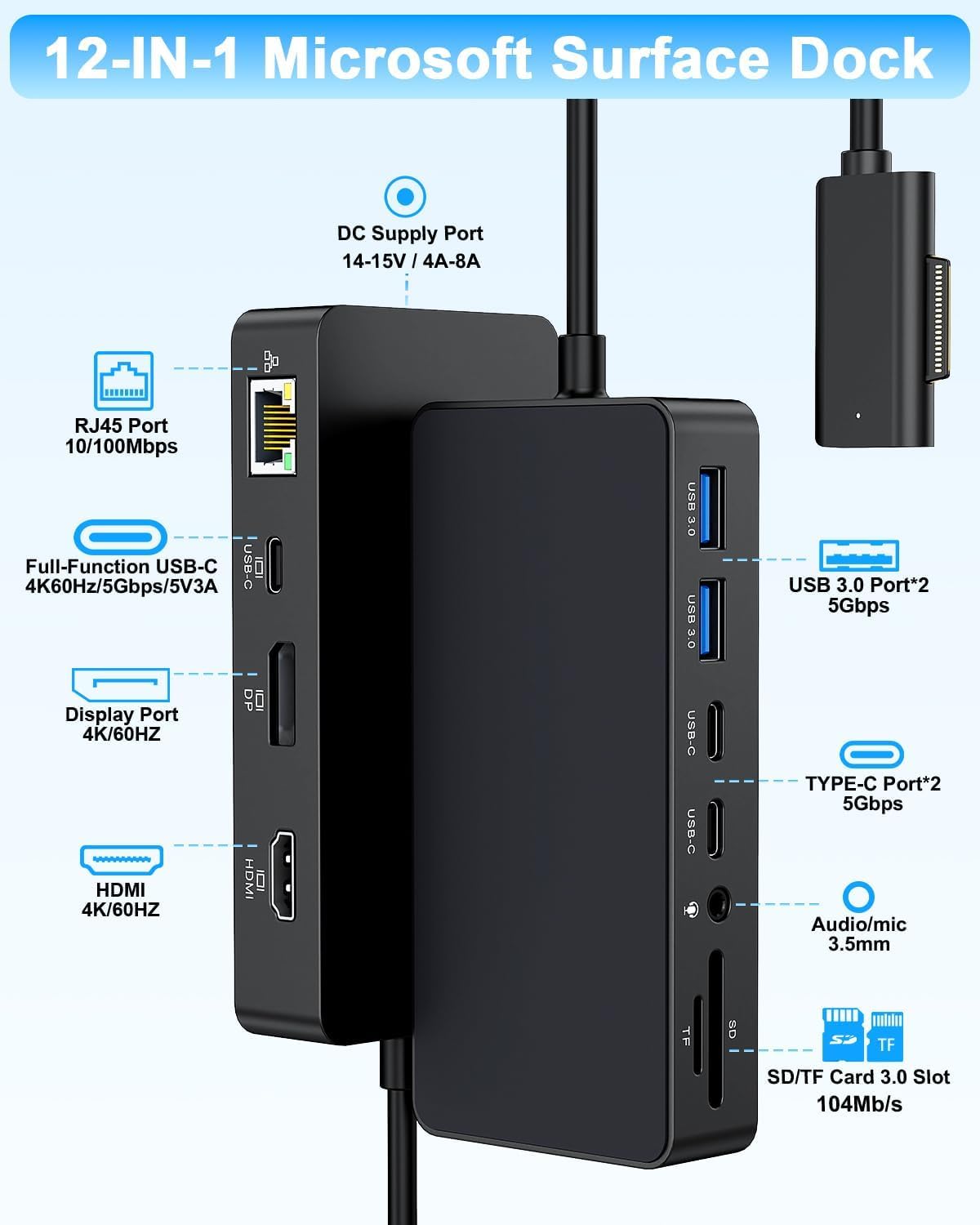 New for Surface Dock (DP+HDMI+USB-C Triple Display) with 120W Power Supply, 12-in-1 Surface Docking Station for Microsoft Surface Pro (12/11/10/9/8/X/7/6/5), Surface Laptop, Surface Go, Surface Book