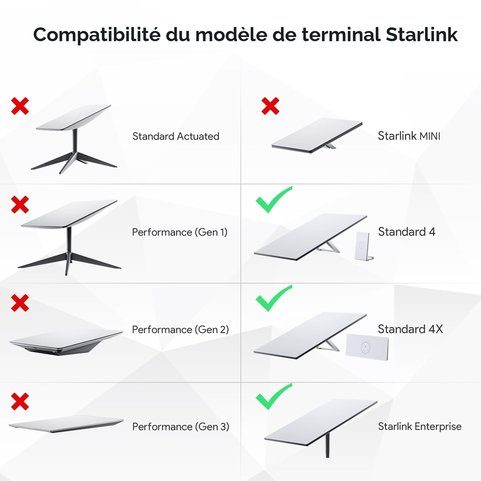 Adaptateur de Tuyau Starlink Gen 3, Support de Mât Robuste en Aluminium pour Standard 4 / 4X (V4) & Enterprise, Compatible Tubes 31-51mm, Kit de Fixation Antenne Satellite pour Kickstand Dishy