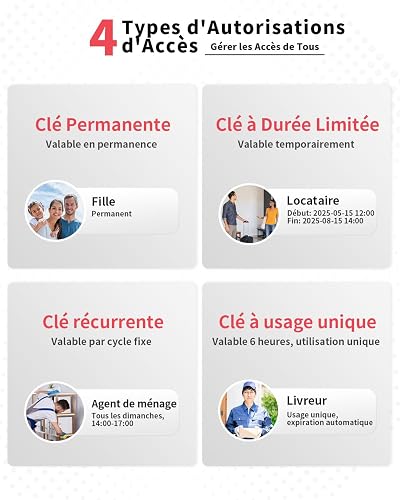 Populife Boite a Clef avec Empreinte Digitale, Smart Boite a Clefs securisee exterieur, Boite à Clé avec Accès à Distance Sans Fil pour Maison, Bureau et Agents Immobiliers, Fonctionne Hors Ligne - 6
