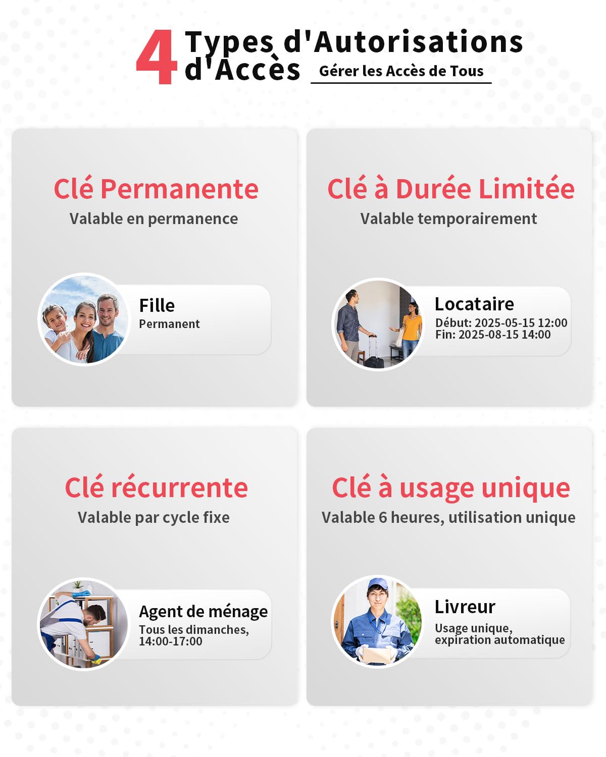 Populife Boite a Clef avec Empreinte Digitale, Smart Boite a Clefs securisee exterieur, Boite à Clé avec Accès à Distance Sans Fil pour Maison, Bureau et Agents Immobiliers, Fonctionne Hors Ligne