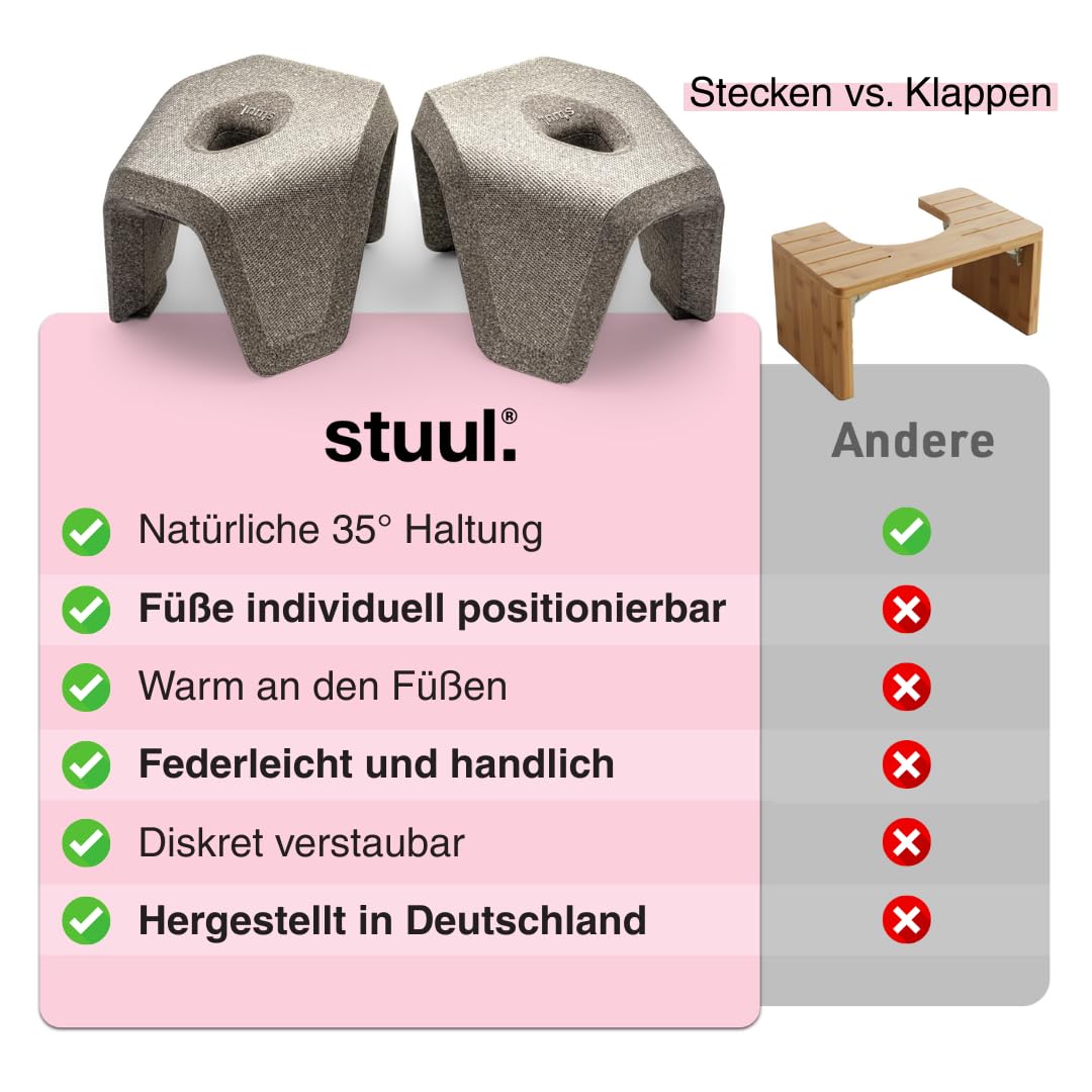 STUUL Toilettenhocker für Erwachsene - natürliche Hilfe bei Verstopfung, Hämorrhoiden & Darmbeschwerden - diskreter, moderner Klohocker - Klo & WC Hocker - Kackhocker für Erwachsene