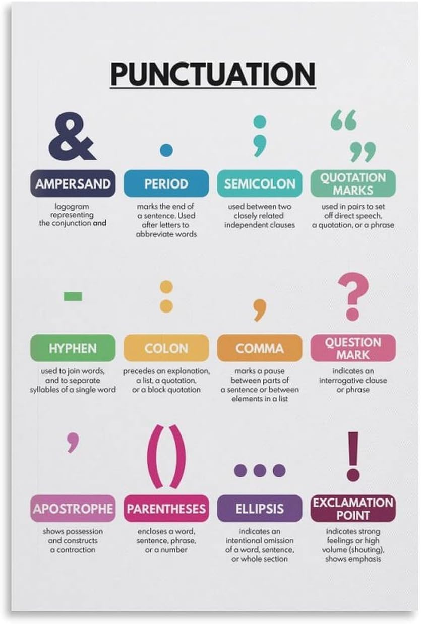 SitrMGH Punctuation Poster Grammar Chart for Home School Poster Metal Tin Sign Wall Art Print Poster for Living Room Aesthetic 8x12 inch