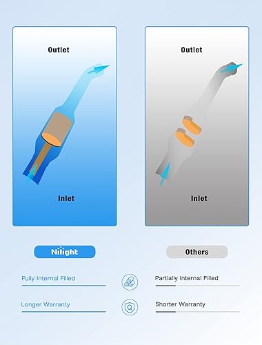 Vista 48 de Nilight Catalizador para Hyundai Accent 2012-2017/Hyundai Veloster 2012-2017/Kia Rio 2012-2014/Kia Soul 2012 2013 2014 2015 2016 (estándar EPA)
