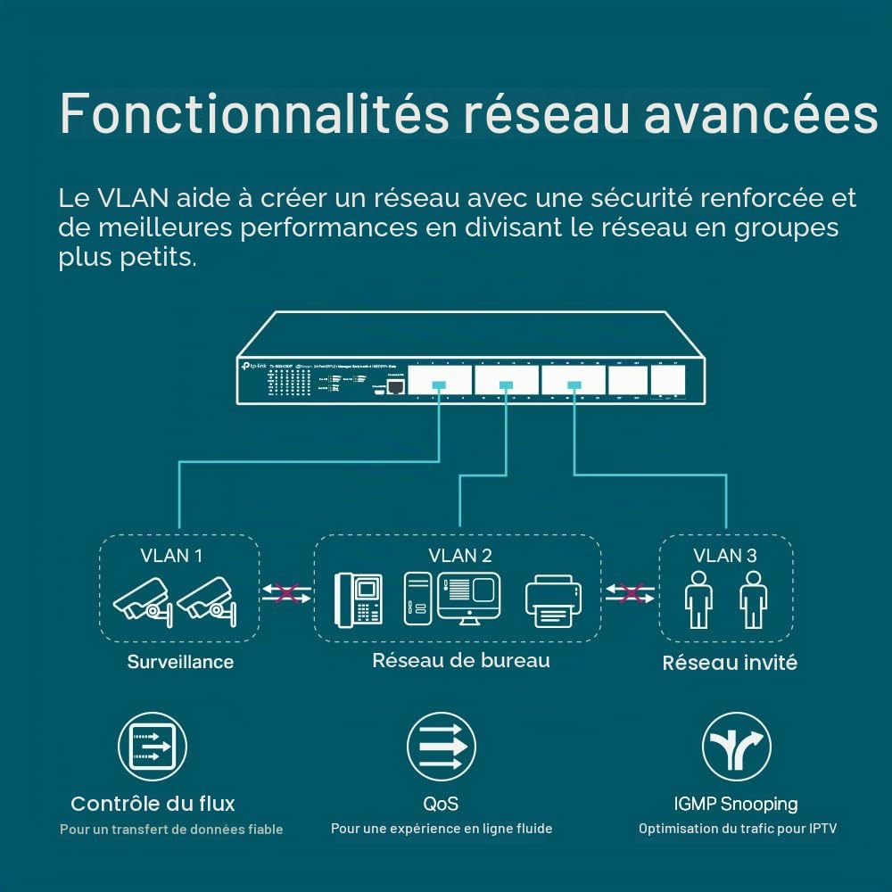 TP-Link Jetstream TL-SG3428X-M2 Commutateur géré 24 Ports 2,5GBASE-T L2+ avec 4 emplacements SFP+ 10GE