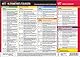 Info-Tafel-Set Kfz-Elektrik: Kabel, Sicherungen, Klemmenbelegungen, Anhängersteckdosen.
