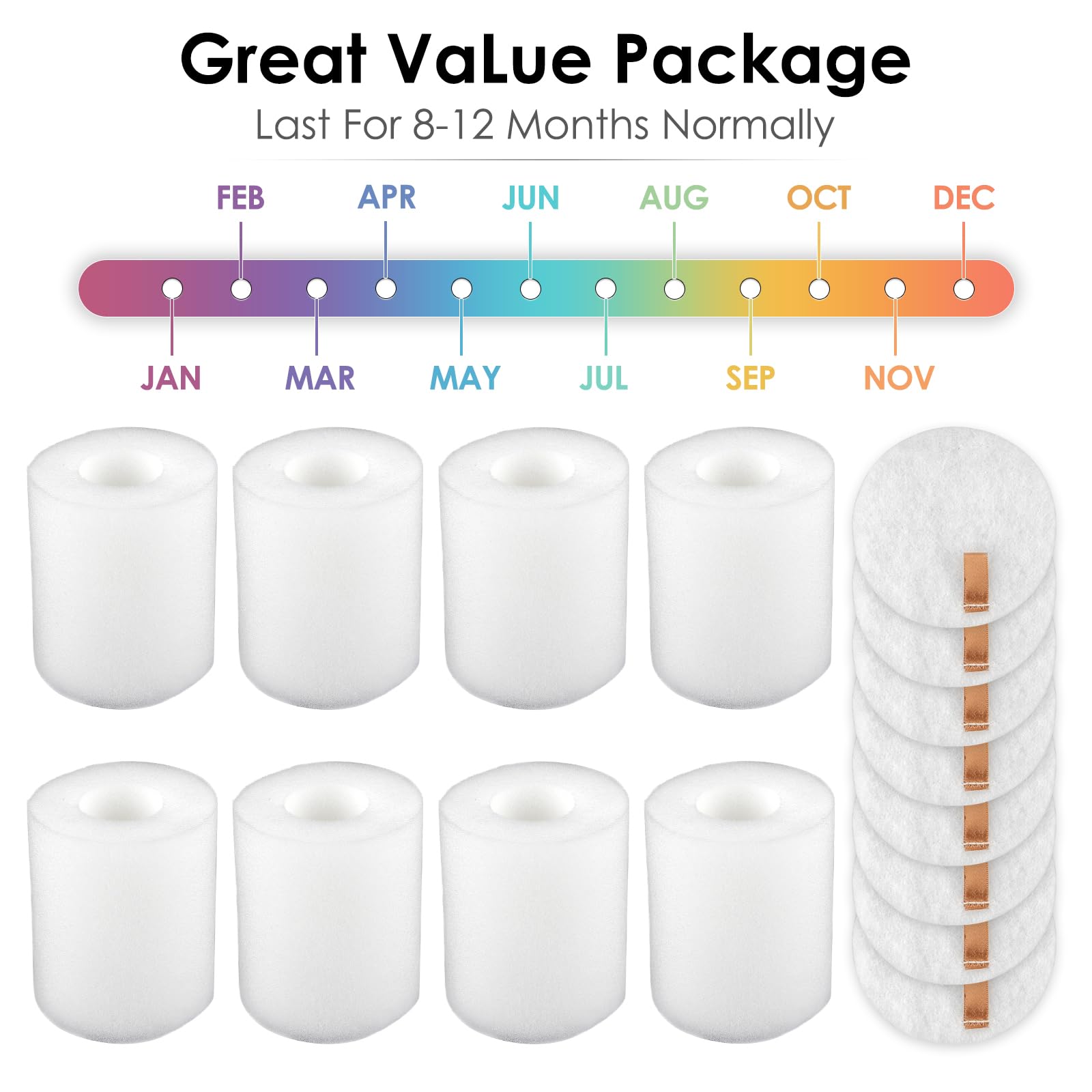 (8 Sets) Replacement Foam Filters (3.7