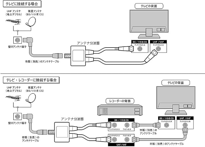 Amazon タローズ Taro S ケーブル付きアンテナ分波器 セパレーター Bs Cs 地デジ Catv 対応 ホワイト ケーブル一体型 50cm 出力側ケーブル付き 2重シールド Ts Abh05wh Taro S Taro S 家電 カメラ