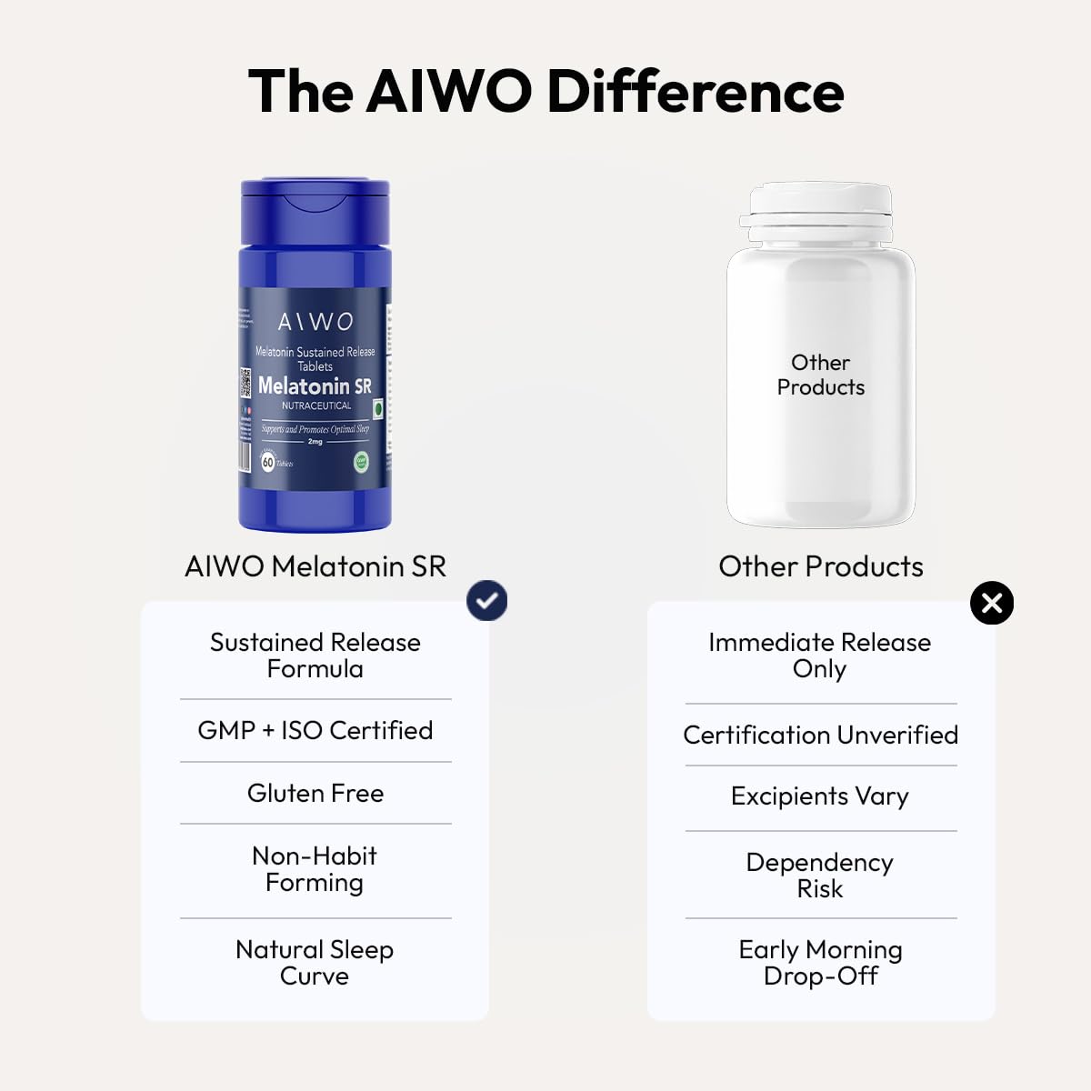 AIWO Melatonin SR 2mg – 60 Tablets for Better Sleep | Wake Up Refreshed, Relaxed & Energized | Supports Healthy Sleeping Patterns | Promotes Restful Nights | Helps Maintain a Balanced Sleep Cycle as Part of a Daily Wellness Routine — Amazon image 4