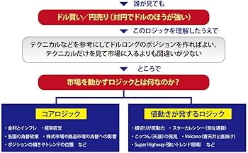 為替相場の分析手法 プロが教えるマーケットの読み方 為替相場の分析手法―プロが教えるマーケットの読み方 | シティ