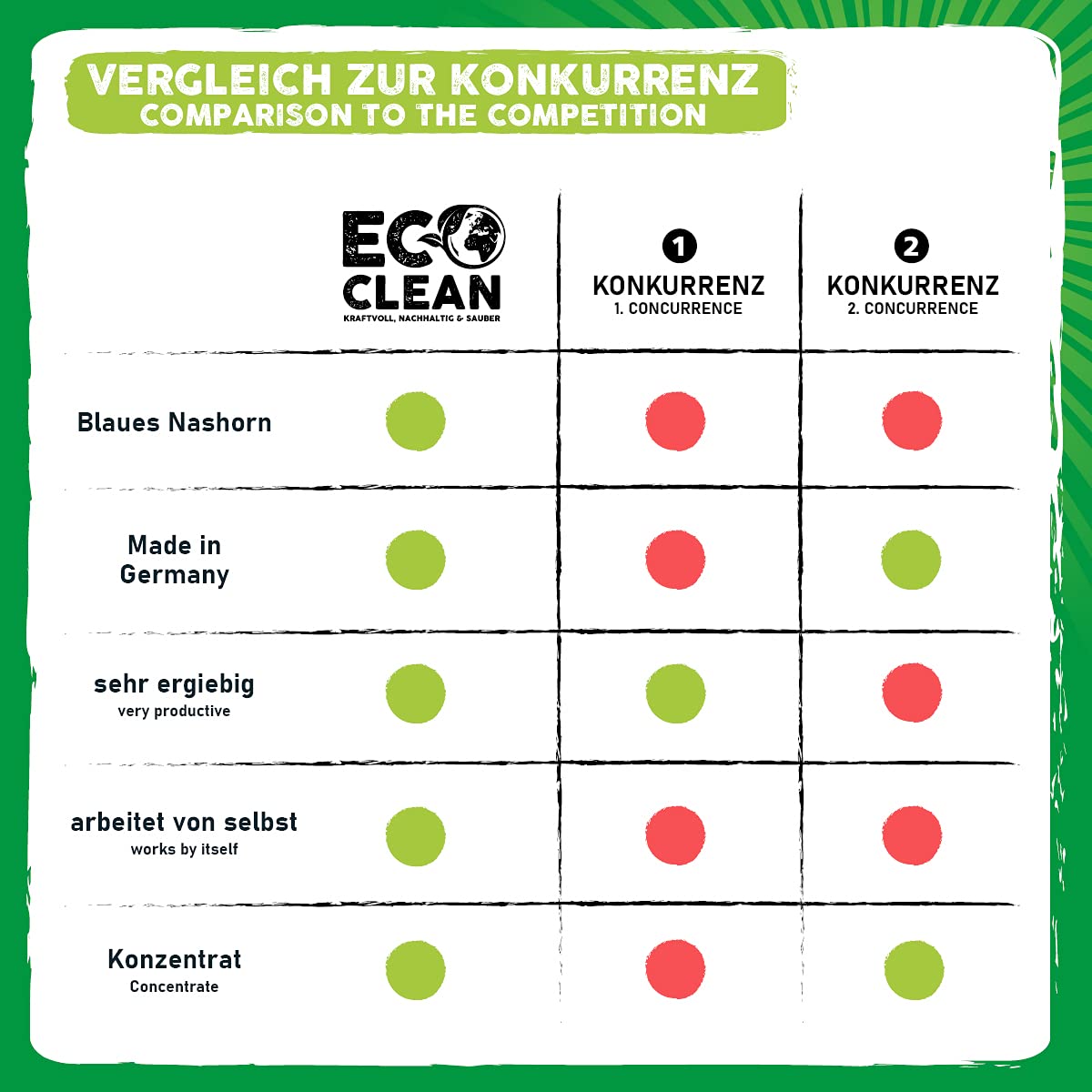 Detergente per pavimenti in pietra 1 litro Eco Clean - rimuove alghe e muschio senza strofinare