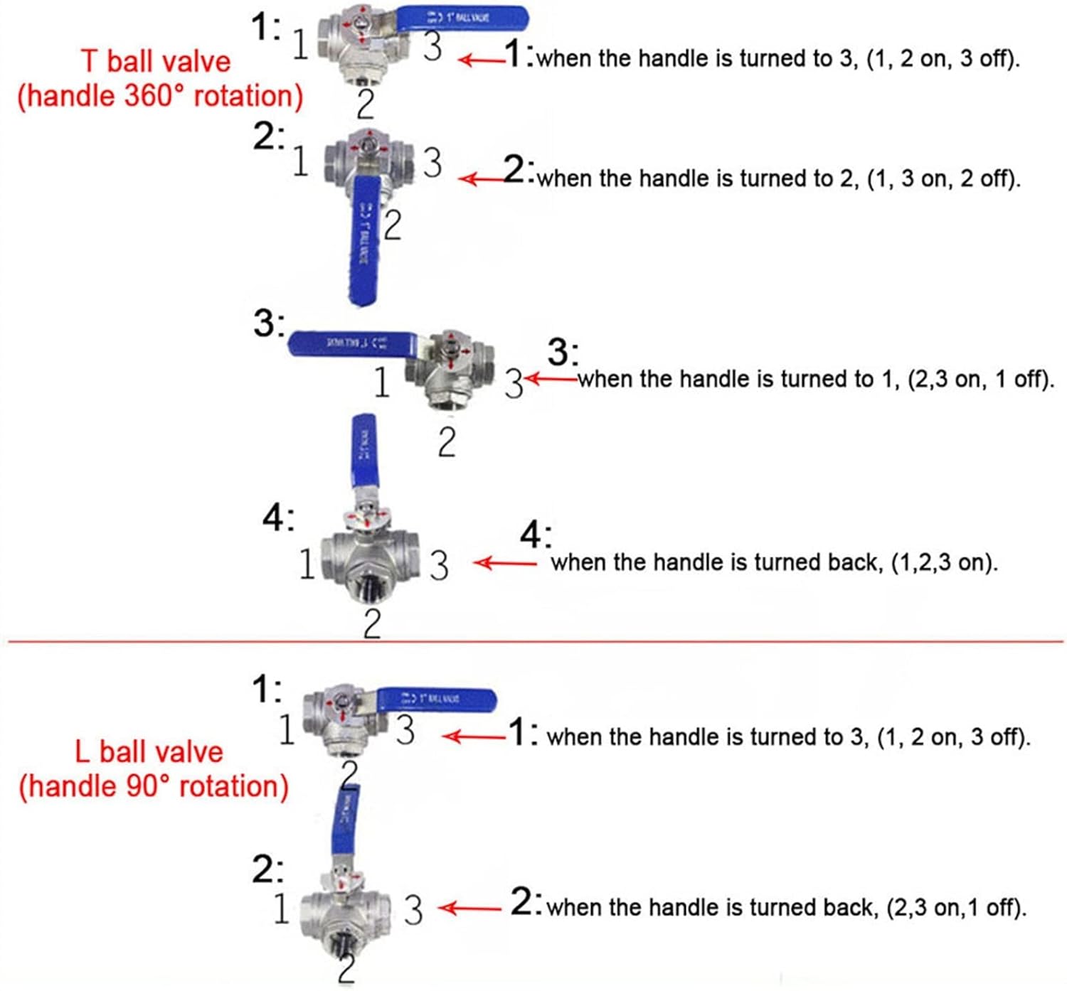 Valve 304 Stainless Steel 1/4 3/8 1/2 3/4 1" BSP Female Full Port T/L-Port 3 Way Ball Valve Connector Adapter for Water Oil Air Gas(L-Type,1.25 Inch)