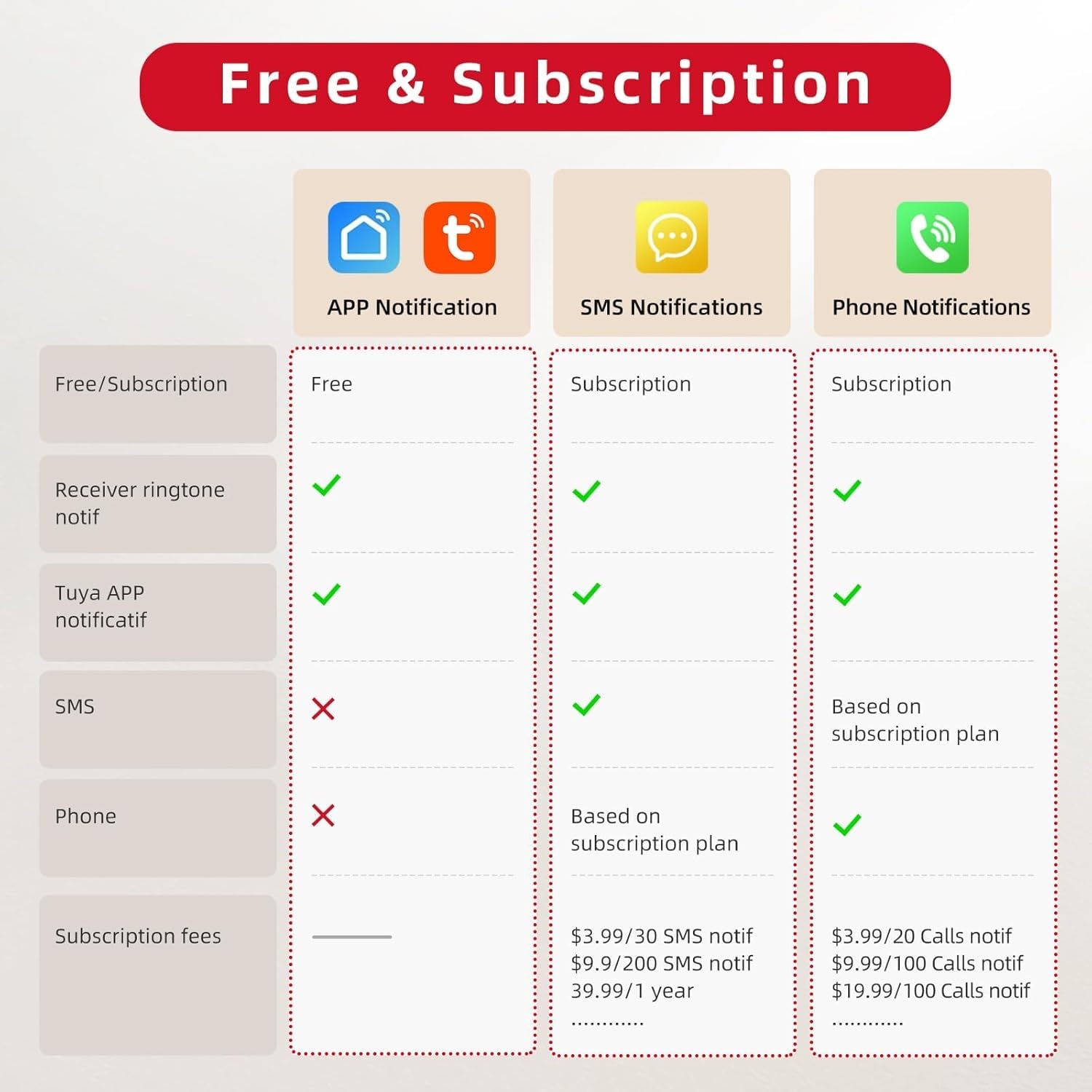Sanjie Tuya - Allarme con sensore di movimento WiFi, rilevatore di movimento PIR con notifica del telefono, rilevatore di movimento a infrarossi wireless con app di monitoraggio remoto, sensore di