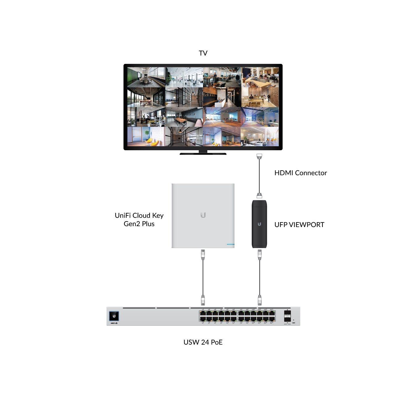 UbiQuiti UFP-VIEWPORT