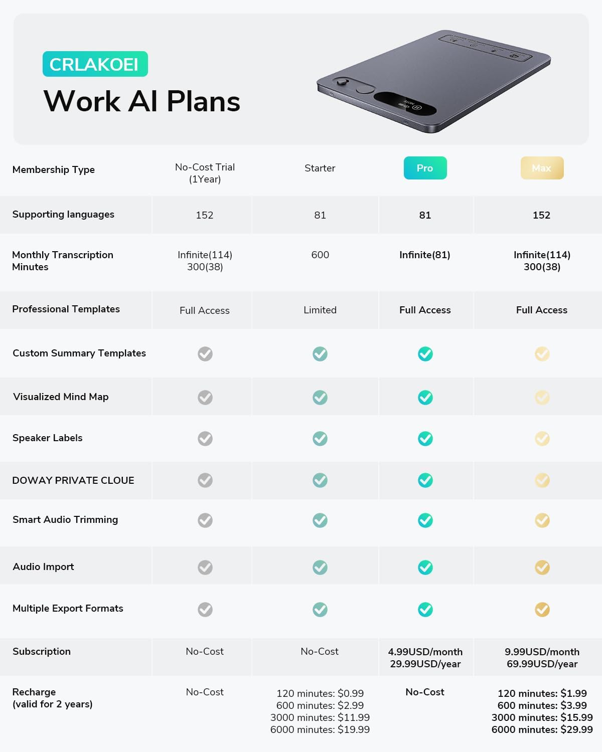 AI Voice Recorder, AI Transcribe & Summarization, Supports 152 Languages, APP Control, 32GB Ultra-Slim Audio Recorder for Calls, Meetings, Lectures, Interviews, Gray