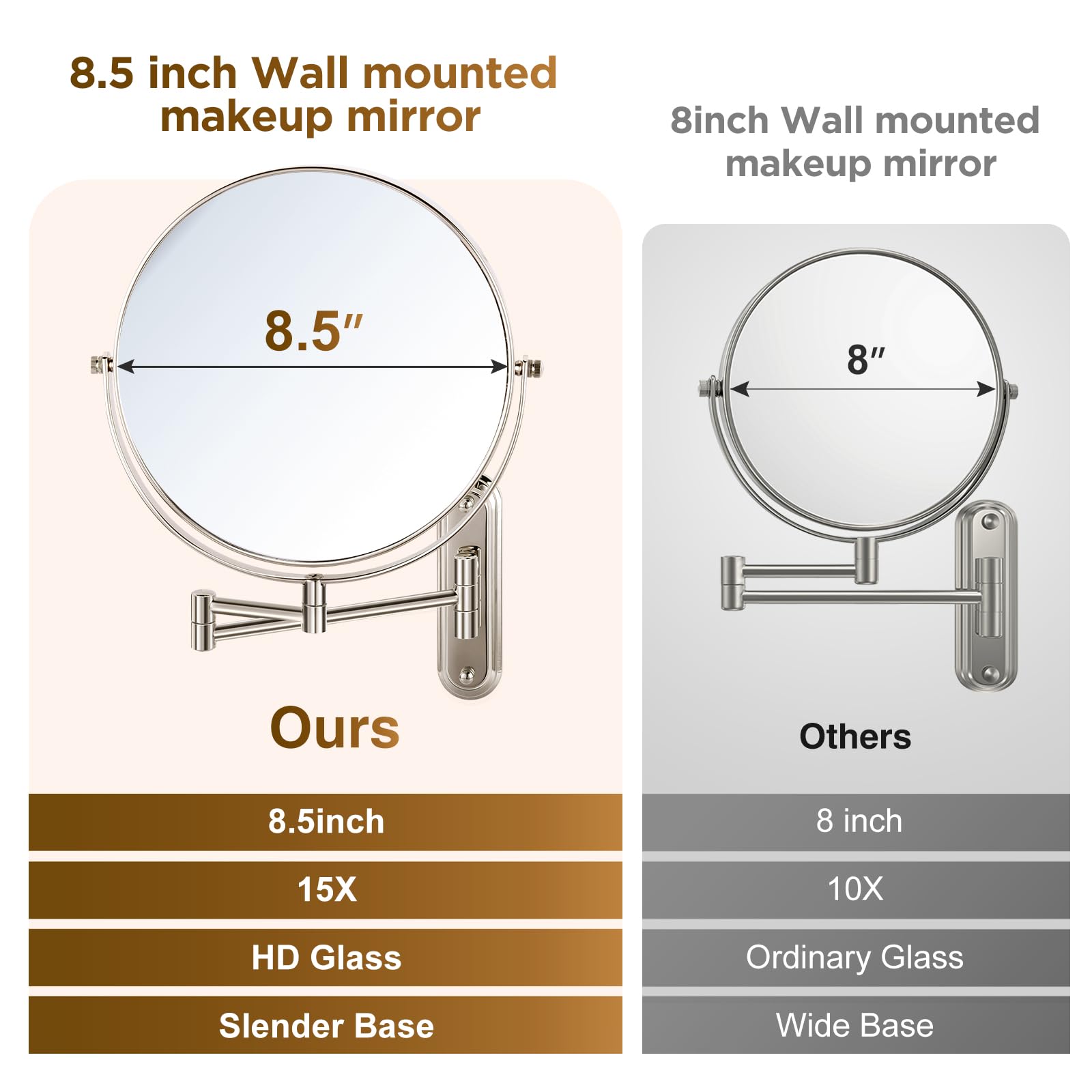 Wall Mounted Double-Sided Makeup Mirror