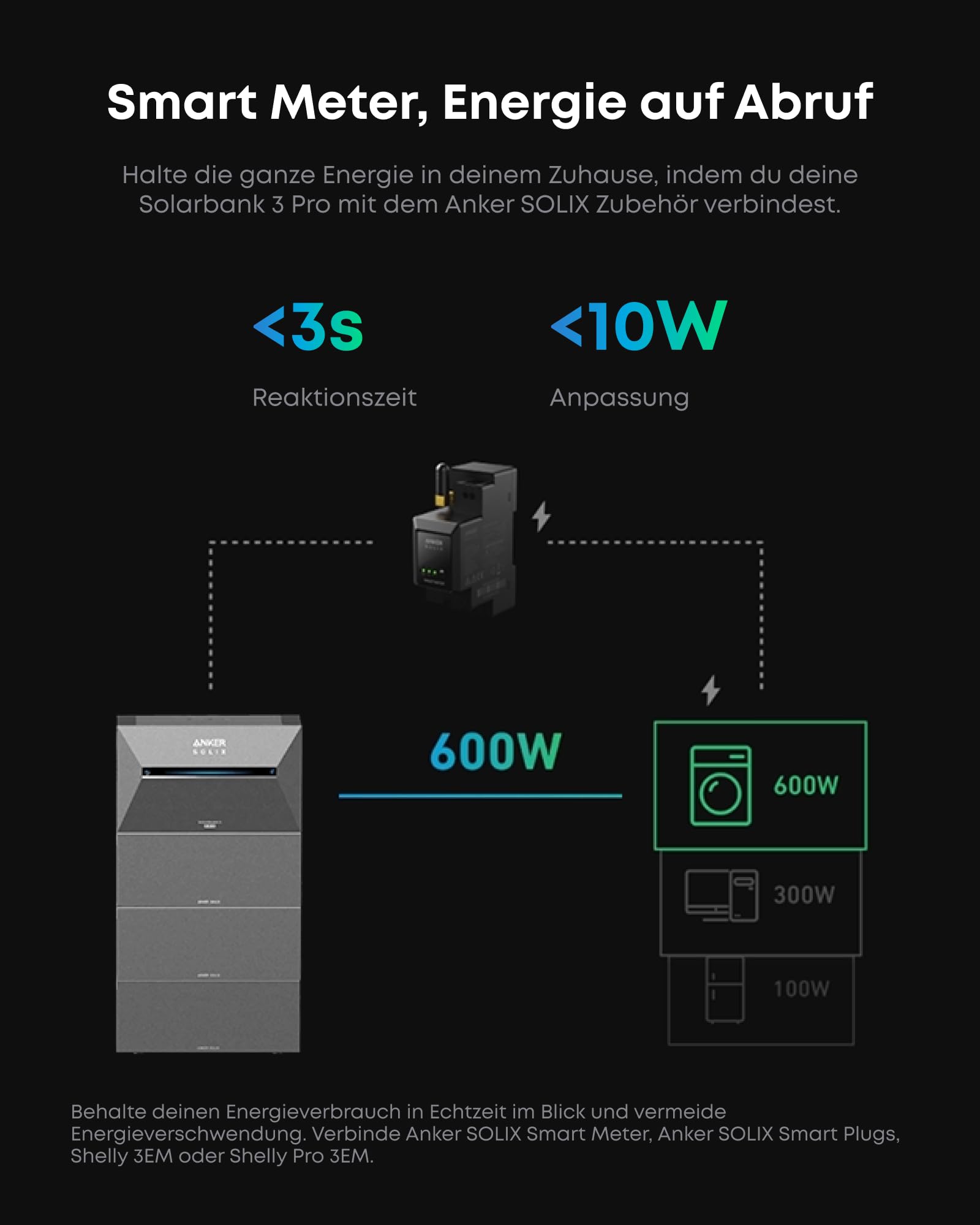 Anker SOLIX 3 Pro Balkonkraftwerk mit Speicher (2680Wh), 4×500W Solarpanels, 4 MPPTs (3600W),auf bis zu 16 kWh erweiterbar, Anker Intelligence, Plug&Play (ohne Verlängerungskabel für Solarpanels)