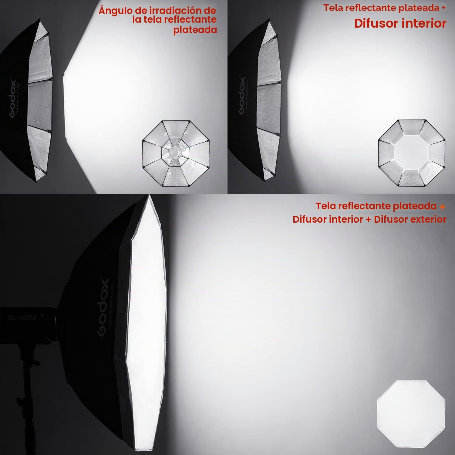 Fomito Godox Top Octagon Softbox 16 inch/140 cm Octagon Softbox Photography Light Diffuser and Modifier with Bowens speedring Mount for Monolight Photo Studio Strobe Lighting