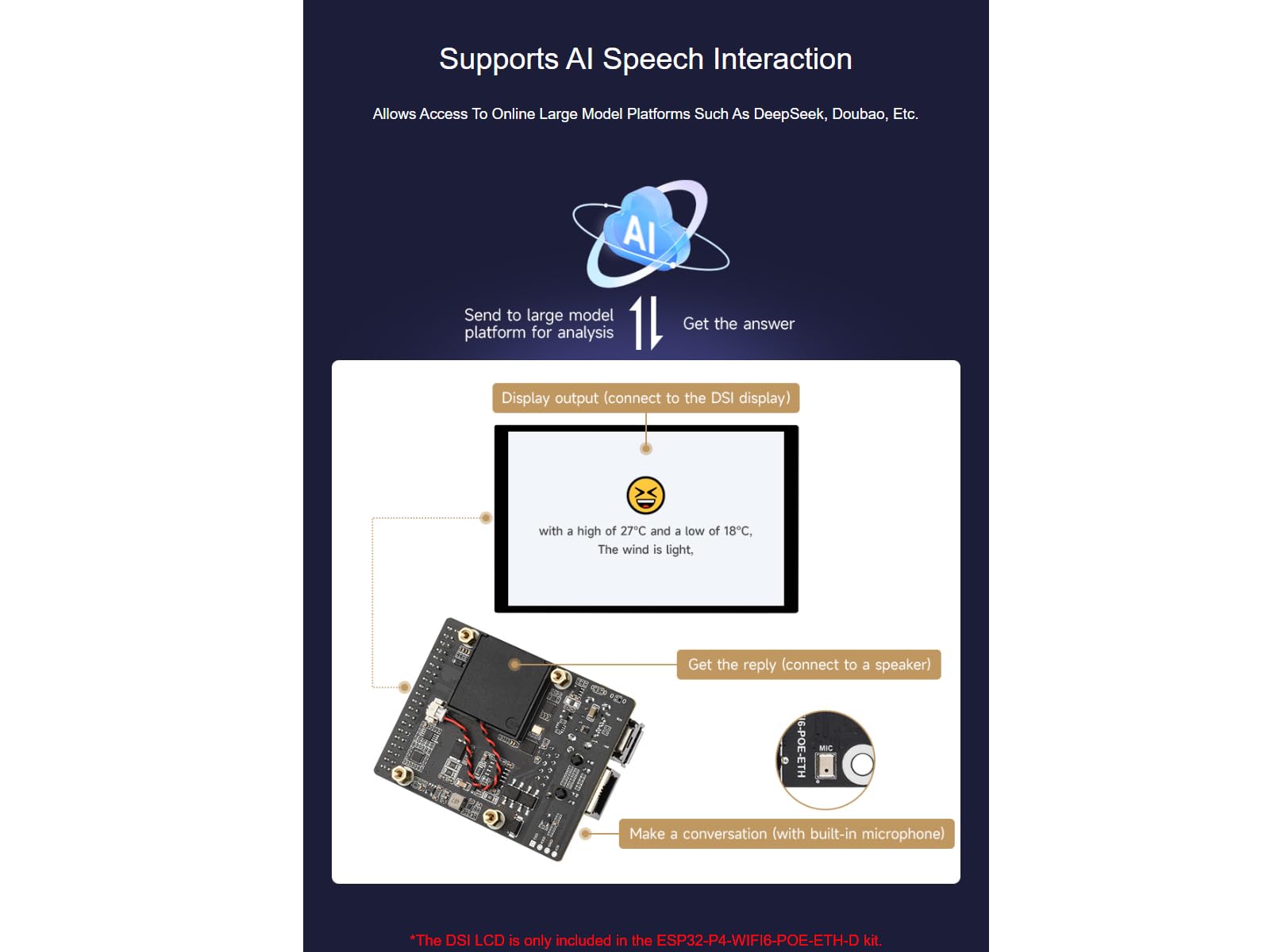 Waveshare ESP32-P4-WIFI6-POE-ETH Development Board Based On ESP32-P4 And ESP32-C6,Supports Wi-Fi 6 And Bluetooth 5 (Le) Integrated Poe Module,Supports Poe Power Supply,Supports AI Speech Interaction