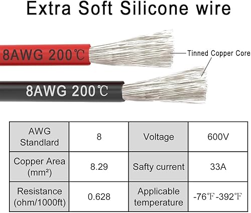 Miniatura 5 de Cables de puente con adaptador compatibles con Mil.waukee M18 de 18 V, cables de refuerzo automotrices de 2 pies 8 AWG, línea de herramientas
