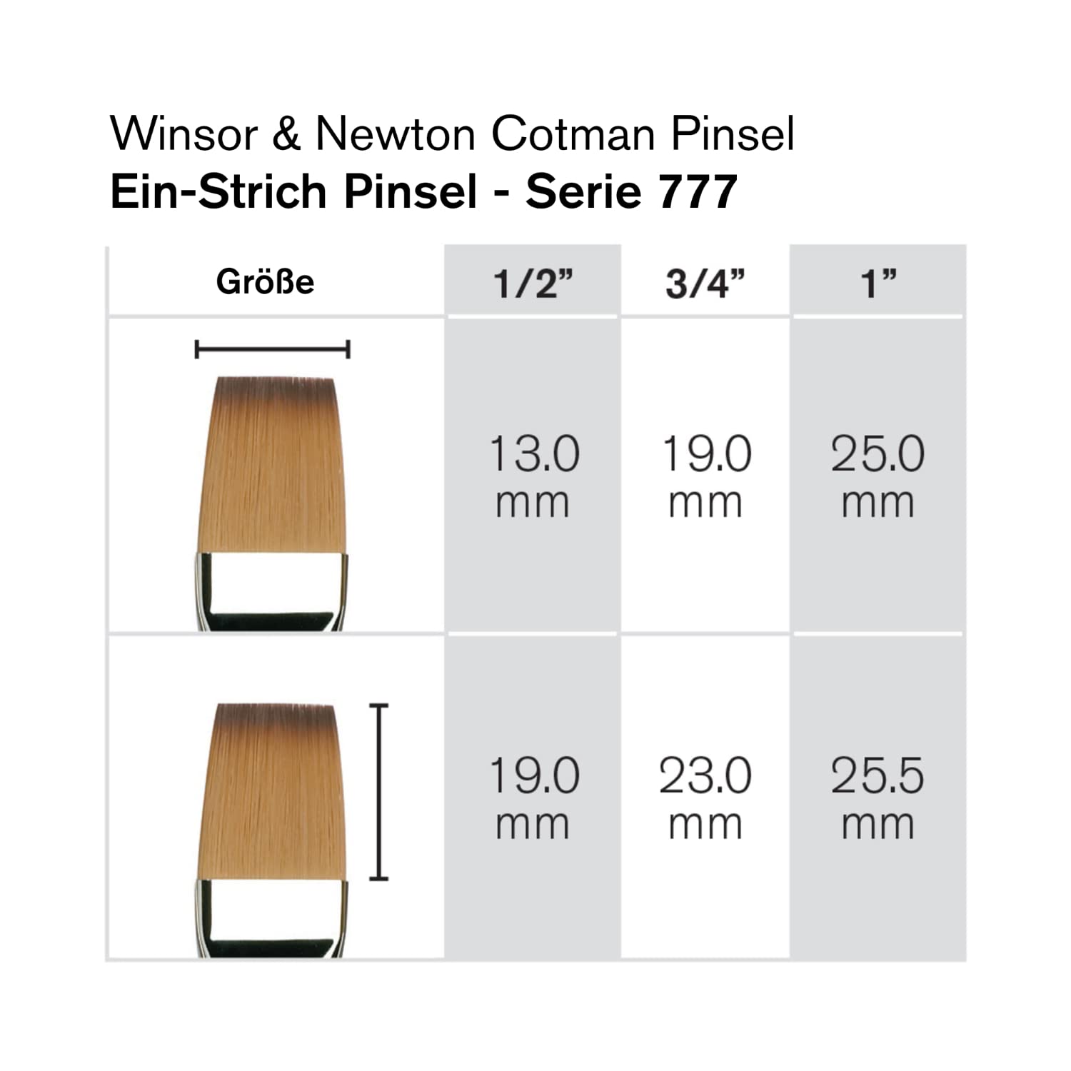 Winsor and Newton Cotman Series 777 One Stroke - Short Handle (Clear) 19mm (Each)