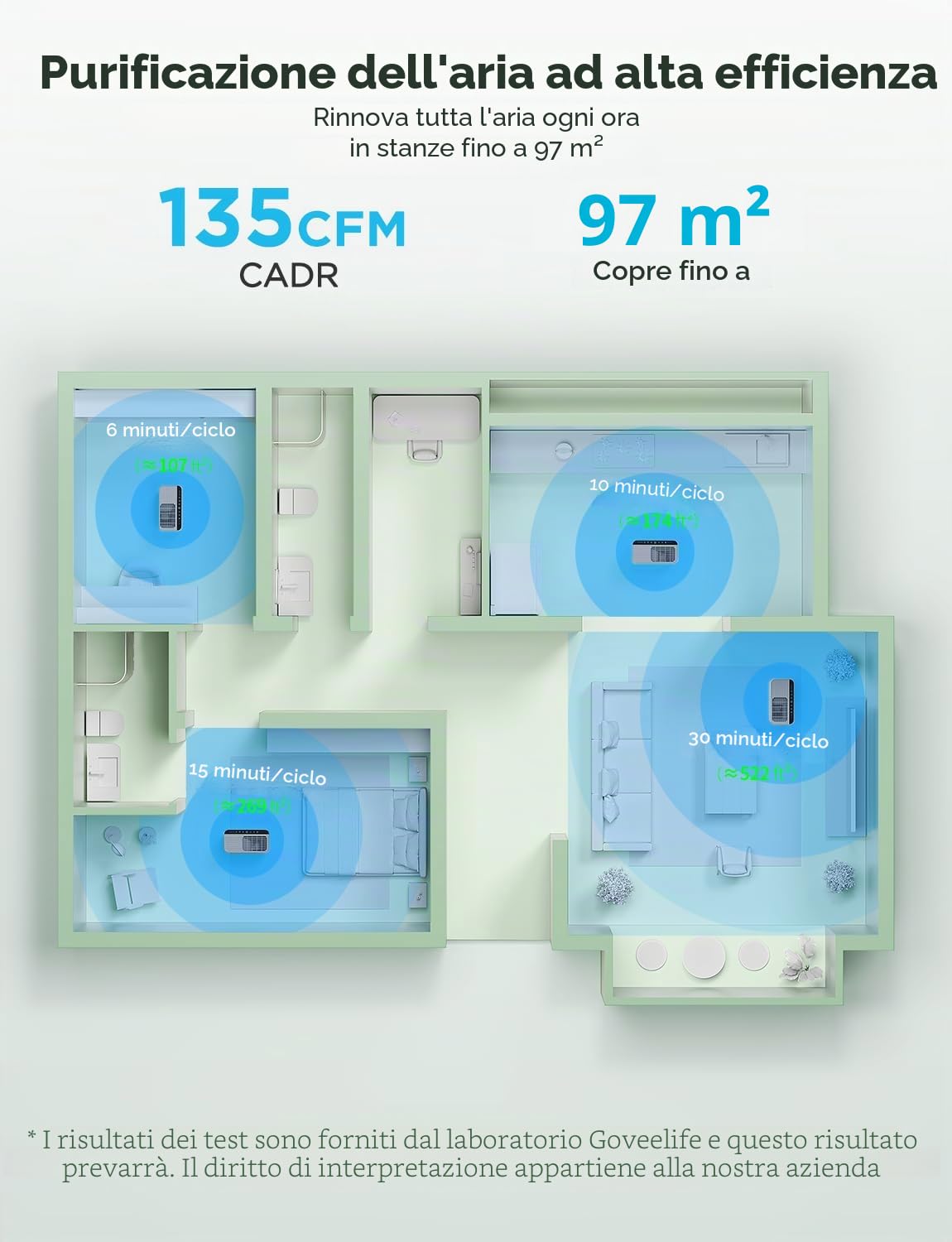Purificatore d'aria intelligente GoveeLife per stanze grandi, copre fino a 318 m², monitor PM2.5, purificatore d'aria con filtro 3 in 1 con app e controllo Alexa per peli di animali, odori