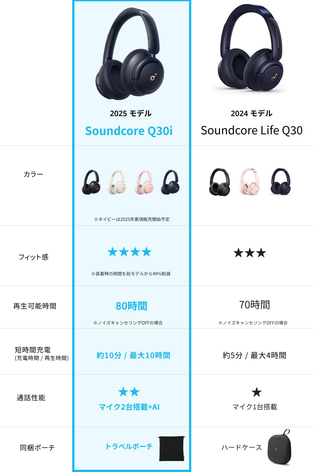 Amazon.co.jp: Anker Soundcore Q30i ネイビー | Bluetooth 5.3