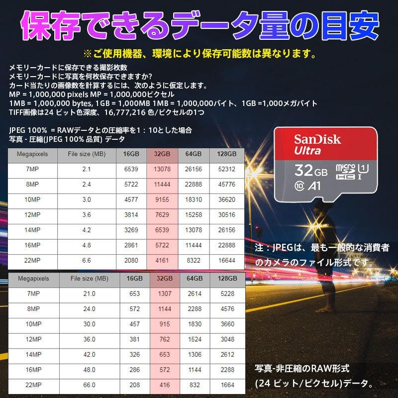 Amazon | 【セット品】 マイクロSDカード microSDカード 32GB