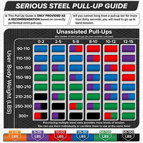 Serious Steel Fitness #0 Orange Pull-Up Band (Single, 2–15 lbs) — view 8