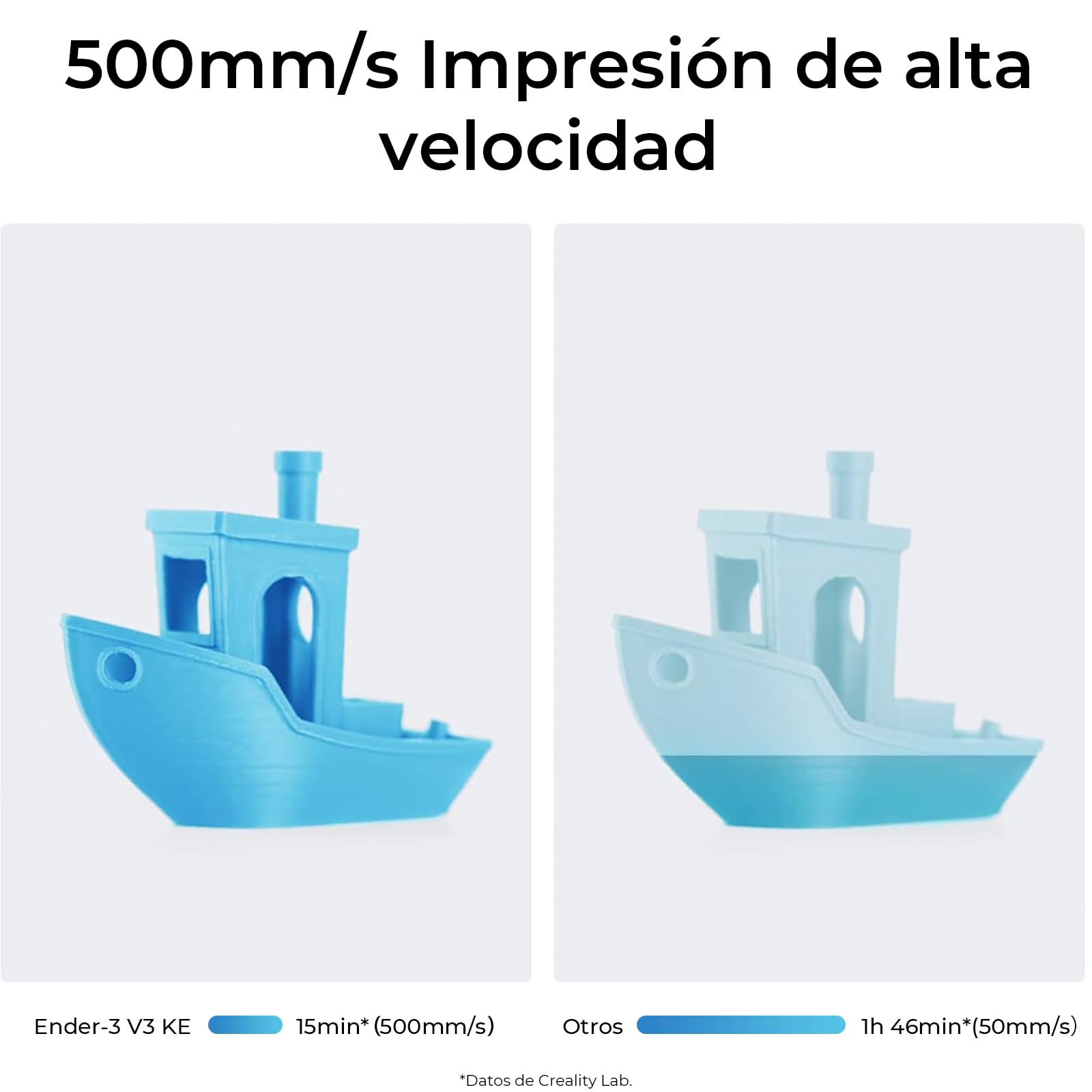 Impresora 3D Creality Ender 3 V3 KE, 500mm/s Impresión Alta Velocidad, Control de Monitor Inteligente, Calibración Automática, 300 ℃ 60 W Extremo Caliente, Riel Lineal Preciso Del eje X, 220x220x240mm