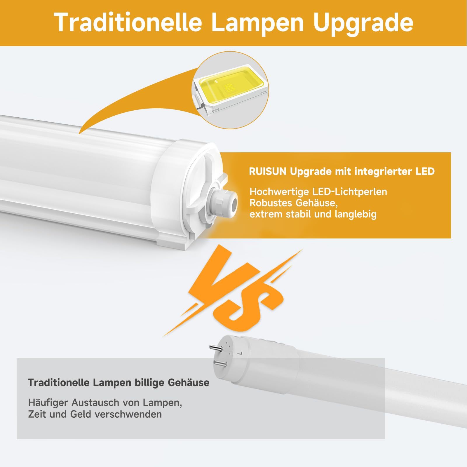 2er Pack LED Feuchtraumleuchte 120cm 36W 4500lm 4000K Neutralweiß IP65 wasserdicht verknüpfbar (bis zu 20 Leuchten) Wannenleuchte für Werkstatt, Keller, Garage