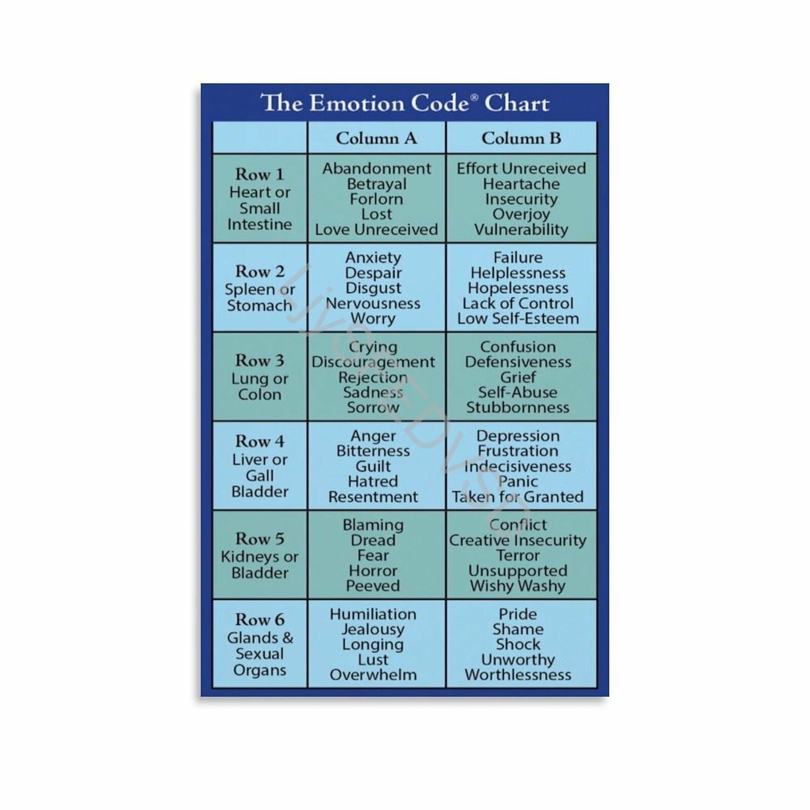 REIUAFWYGV Emotional Awareness Chart Poster Feeling Recognition Guide for Office Mental Health Education