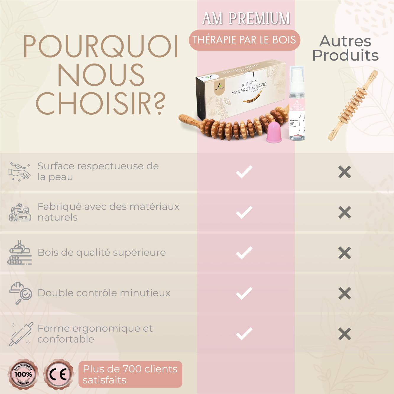 kit de MADEROTHERAPIE avec HUILE et Ventouse, Palper Rouler anti cellulte, Drainage Lymphatique, Jambes lourdes, kits de massage, madérotherapie ventre