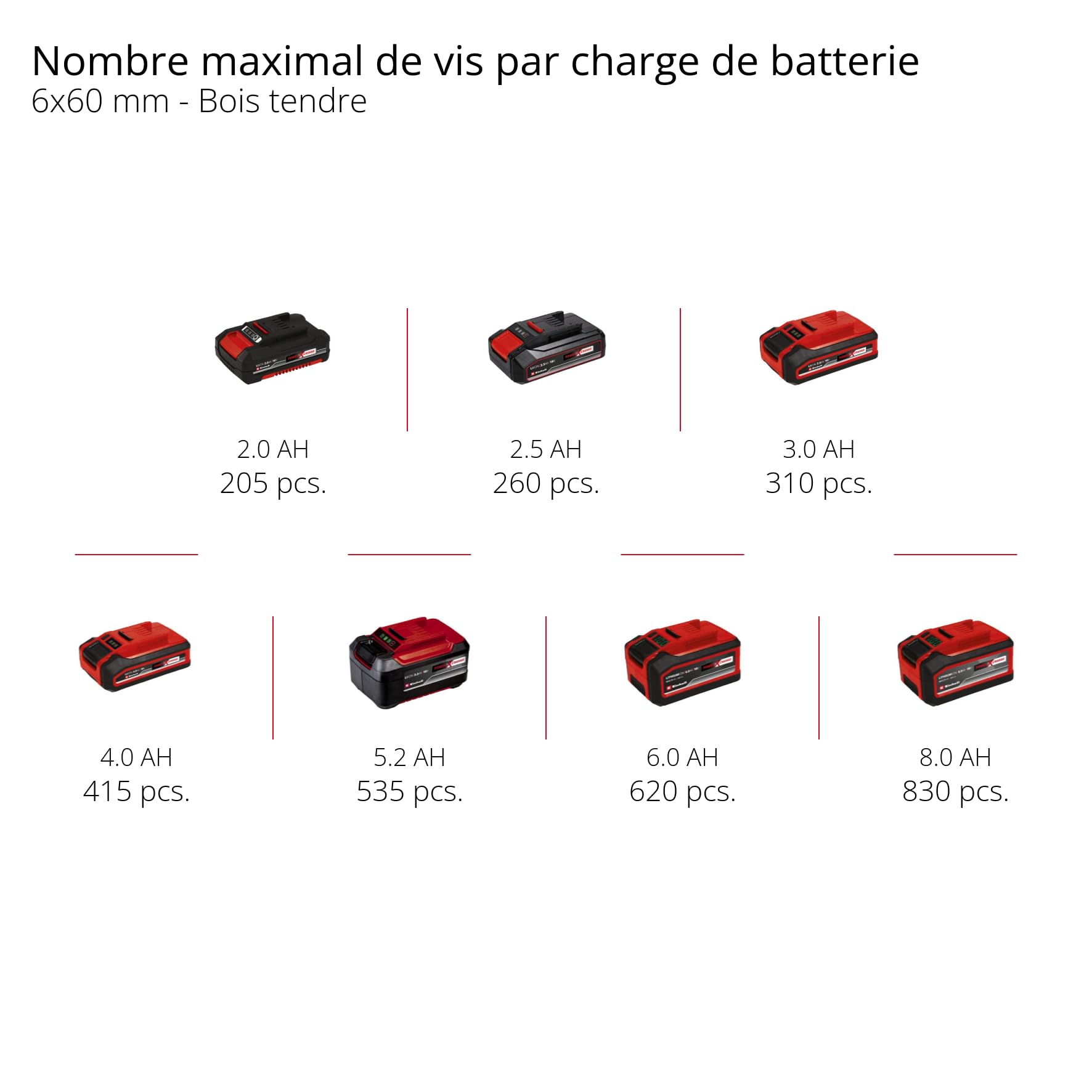 Einhell Perceuse-visseuse d’angle sans fil TE-AD 18 Li-Solo